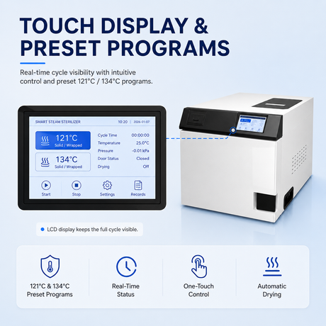Are STEAMedical Autoclaves New or Refurbished?